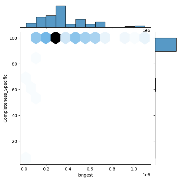 Vibrio anguillarum_all_longest_Completeness_Specific.png